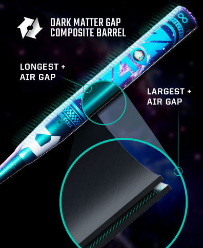 Shop Vizion Fastpitch Bats | DeMarini